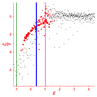 Peres lattice <J3>
